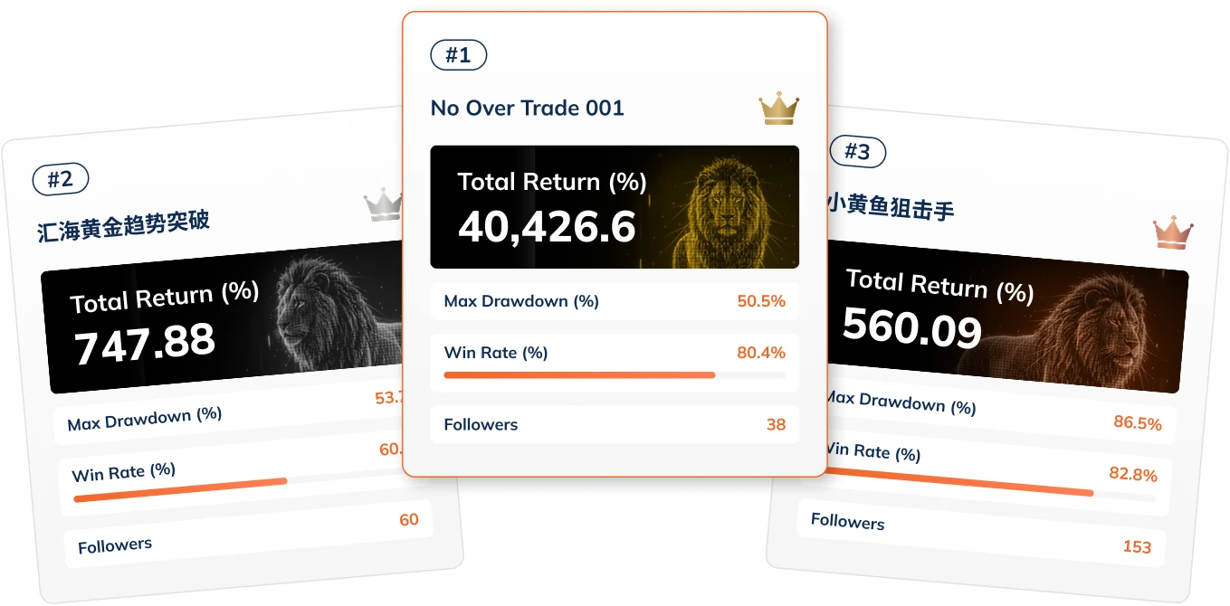Trading Leaderboard